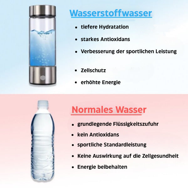 Vivolux | Wasserstoff-Wasserflasche