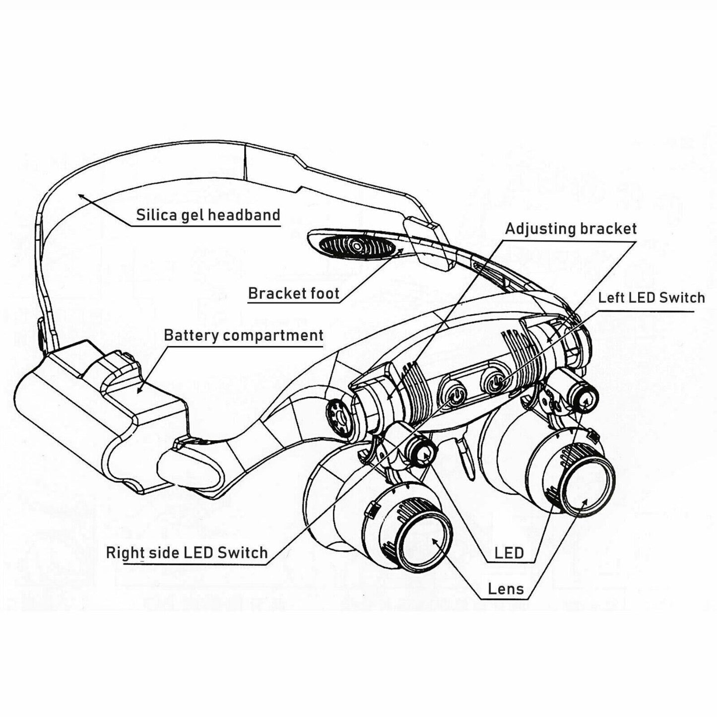 Vivolux | Stirnband Kopfvergrößerer 8 Linsen LED Licht Juwelier Brille