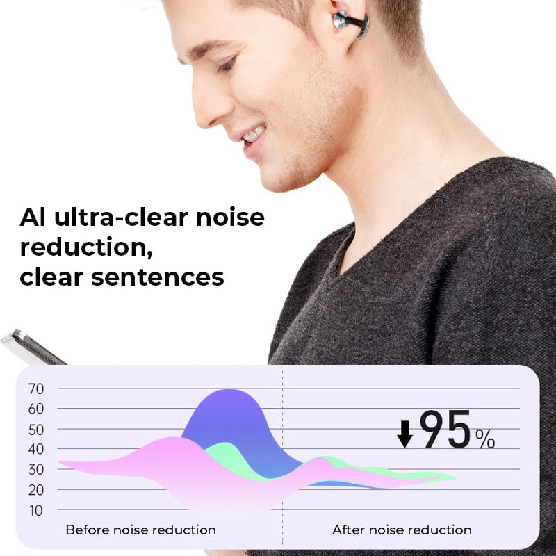 Vivolux | AI Übersetzung Offene Ohr Clip Bluetooth Kopfhörer