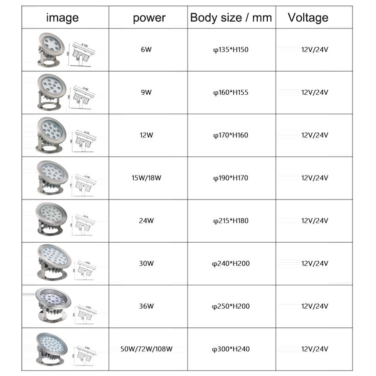 Vivolux | 9W Quadrat Park Landschaft LED Unterwasserlicht Poollicht (Warmweißes Licht)