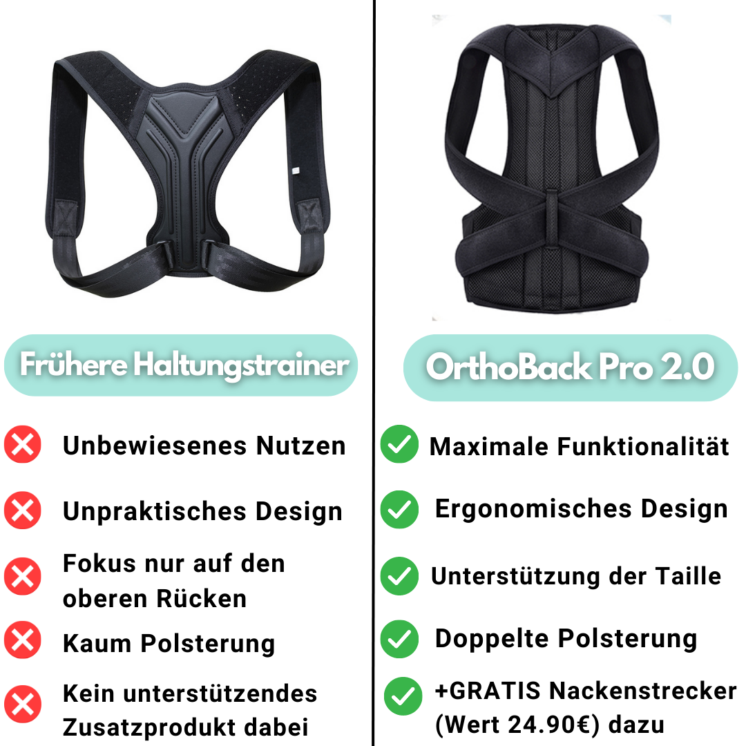 Vivolux | OrthoBack Pro - Rücken-Haltungstrainer