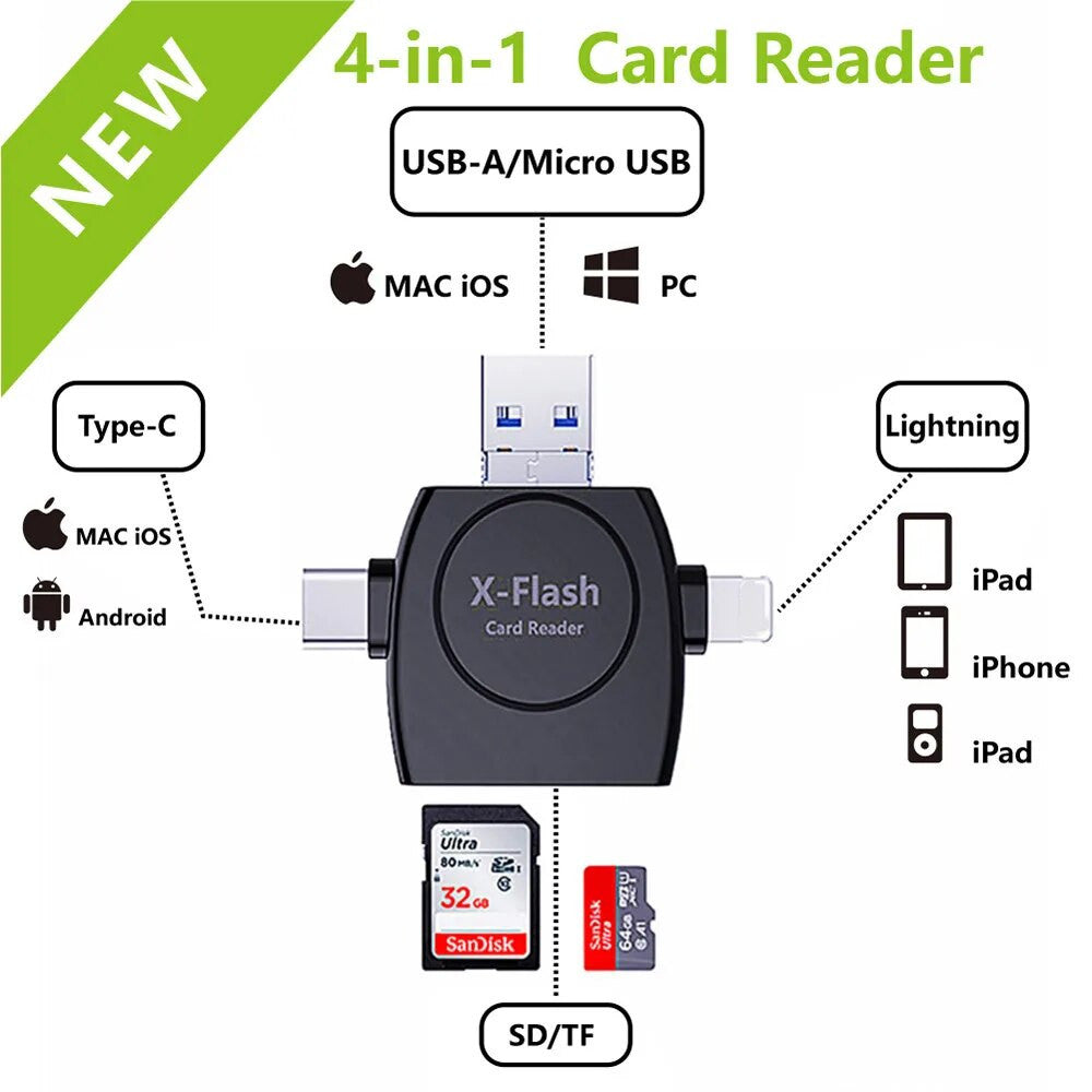Vivolux | Der 4 In 1 Kartenleser