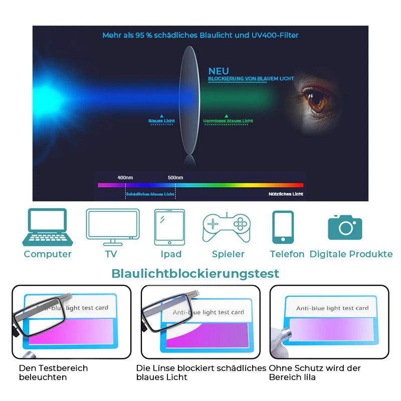 Vivolux | Ultraleichte Falt-Lesebrille mit Blauschutz