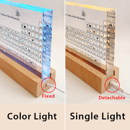 Echte Elemente Periodensystem