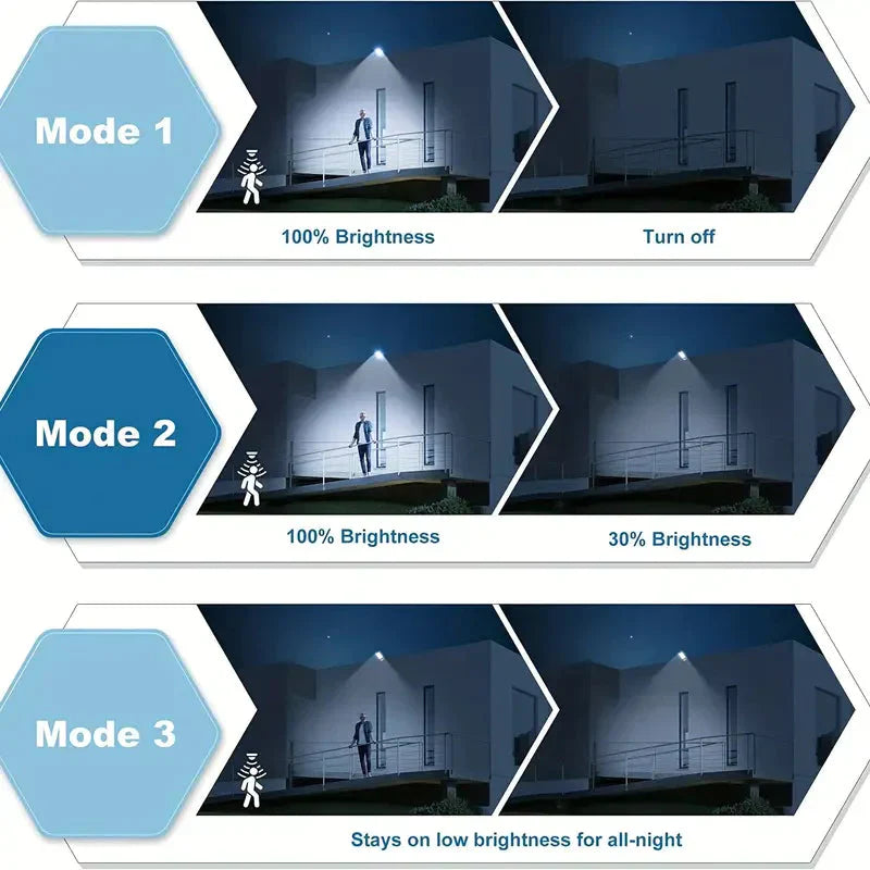 Vivolux | 5000LM Solar Flutlicht Dämmerung bis Morgengrauen, Solarbetriebene Außenlichter mit Sicherheitsbewegungsmelder