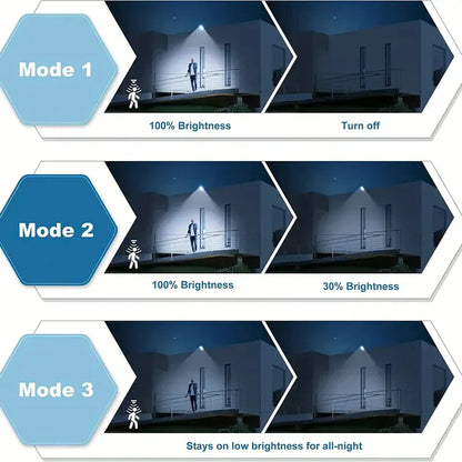 Vivolux | 5000LM Solar Flutlicht Dämmerung bis Morgengrauen, Solarbetriebene Außenlichter mit Sicherheitsbewegungsmelder