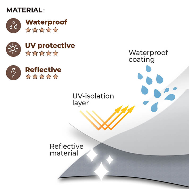Vivolux | Reflektierender Allwetter wasserdichter cooler Hundezubehör Regenmantel