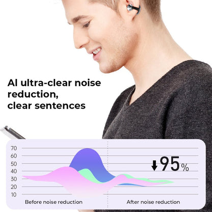 Vivolux | AI Übersetzung Offene Ohr Clip Bluetooth Kopfhörer