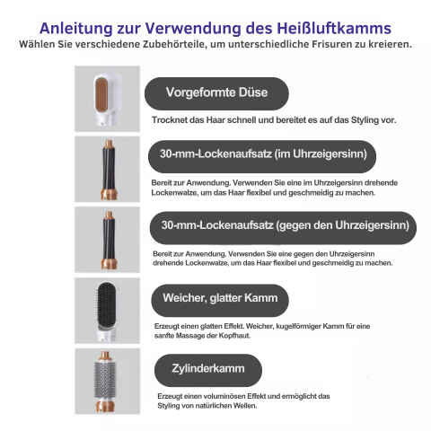 Vivolux | FusionStyle™ Multifunktionale Styler in nur wenigen Minuten