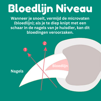 MAX - Bester Nagelknipser für Hunde mit Schnellsensoren