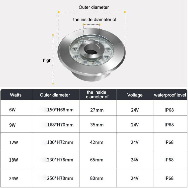 Vivolux | 18W Landschaft Farbige Farbwechsel Ring LED Edelstahl Unterwasser Brunnen Licht (Bunt)