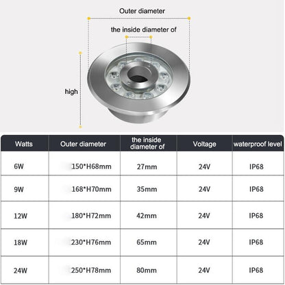 Vivolux | 18W Landschaft Farbige Farbwechsel Ring LED Edelstahl Unterwasser Brunnen Licht (Bunt)