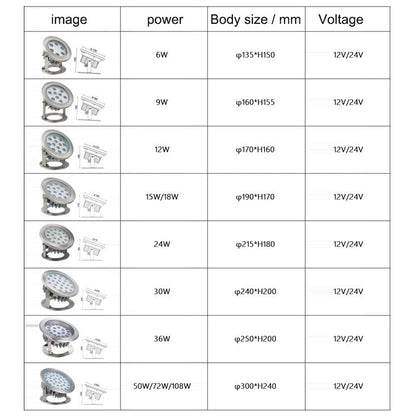 Vivolux | 9W Quadrat Park Landschaft LED Unterwasserlicht Poollicht (Warmweißes Licht)