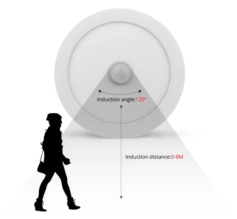 Vivolux | Bewegungsmelder LED Deckenleuchten – Intelligente Beleuchtung für Ihr Zuhause