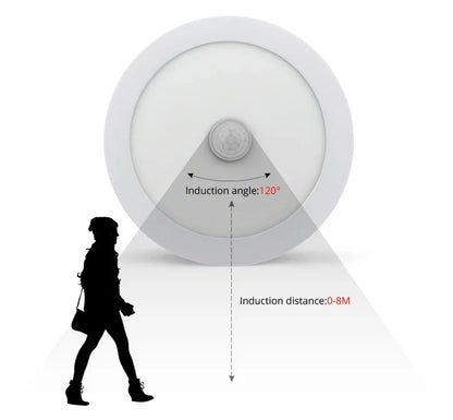 Vivolux | Bewegungsmelder LED Deckenleuchten – Intelligente Beleuchtung für Ihr Zuhause