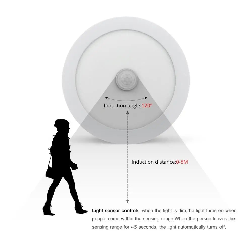 Vivolux | Bewegungsmelder LED Deckenleuchten – Intelligente Beleuchtung für Ihr Zuhause