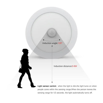 Vivolux | Bewegungsmelder LED Deckenleuchten – Intelligente Beleuchtung für Ihr Zuhause