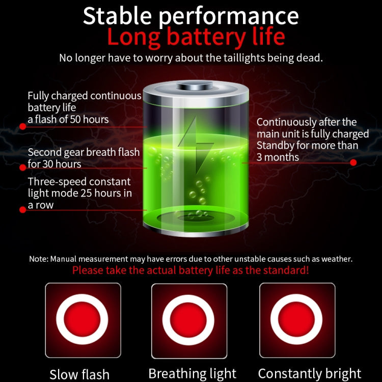Vivolux | Antusi Q5 Fahrrad Rücklicht Automatische Bremsinduktions Rücklichter