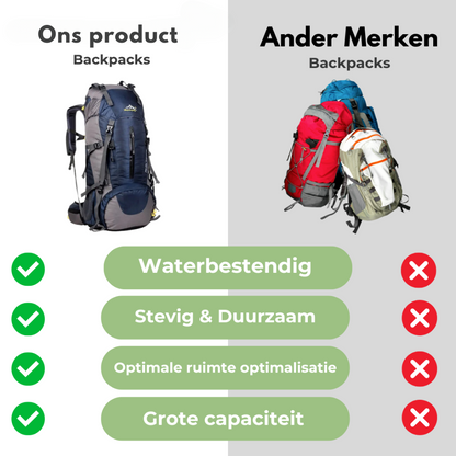 Wasserdichter 65L Outdoor-Rucksack