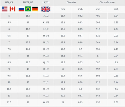 Vivolux Magnetology Lymphvity Ring️ |