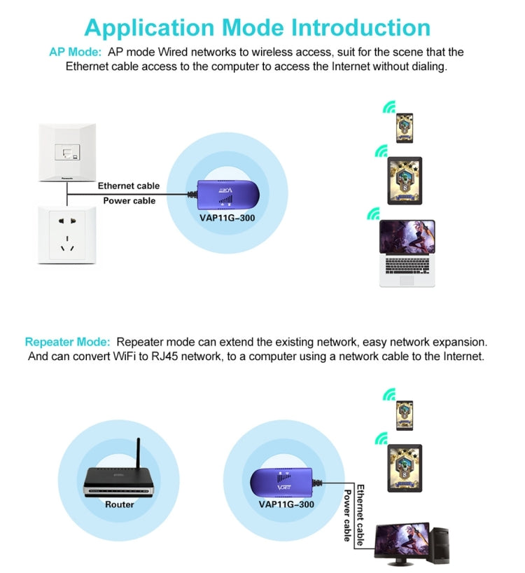 Vivolux | VONETS VAP11G-300 Mini WiFi 300Mbps Brücke WiFi Repeater, Bester Partner von IP Gerät / IP Kamera / IP Drucker / XBOX / PS3 / IPTV / Skybox (Blau)