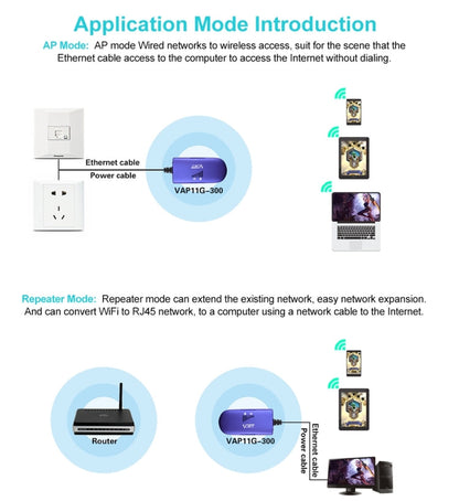 Vivolux | VONETS VAP11G-300 Mini WiFi 300Mbps Brücke WiFi Repeater, Bester Partner von IP Gerät / IP Kamera / IP Drucker / XBOX / PS3 / IPTV / Skybox (Blau)