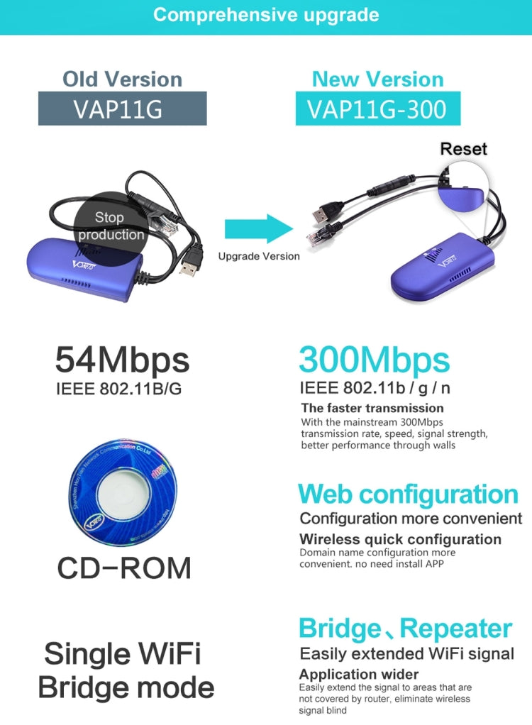 Vivolux | VONETS VAP11G-300 Mini WiFi 300Mbps Brücke WiFi Repeater, Bester Partner von IP Gerät / IP Kamera / IP Drucker / XBOX / PS3 / IPTV / Skybox (Blau)