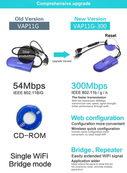 Vivolux | VONETS VAP11G-300 Mini WiFi 300Mbps Brücke WiFi Repeater, Bester Partner von IP Gerät / IP Kamera / IP Drucker / XBOX / PS3 / IPTV / Skybox (Blau)