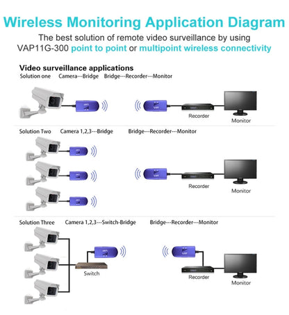 Vivolux | VONETS VAP11G-300 Mini WiFi 300Mbps Brücke WiFi Repeater, Bester Partner von IP Gerät / IP Kamera / IP Drucker / XBOX / PS3 / IPTV / Skybox (Blau)