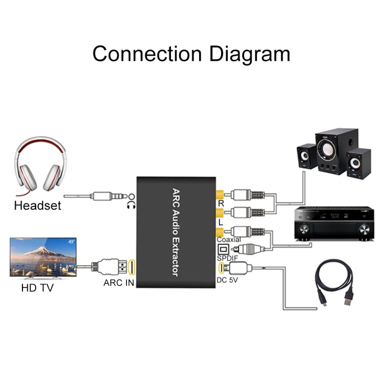 Vivolux | 192KHz ARC Audio Extractor HDMI ARC zu SPDIF + Koaxial + L/R Converter Audio Rückkanal Adapter