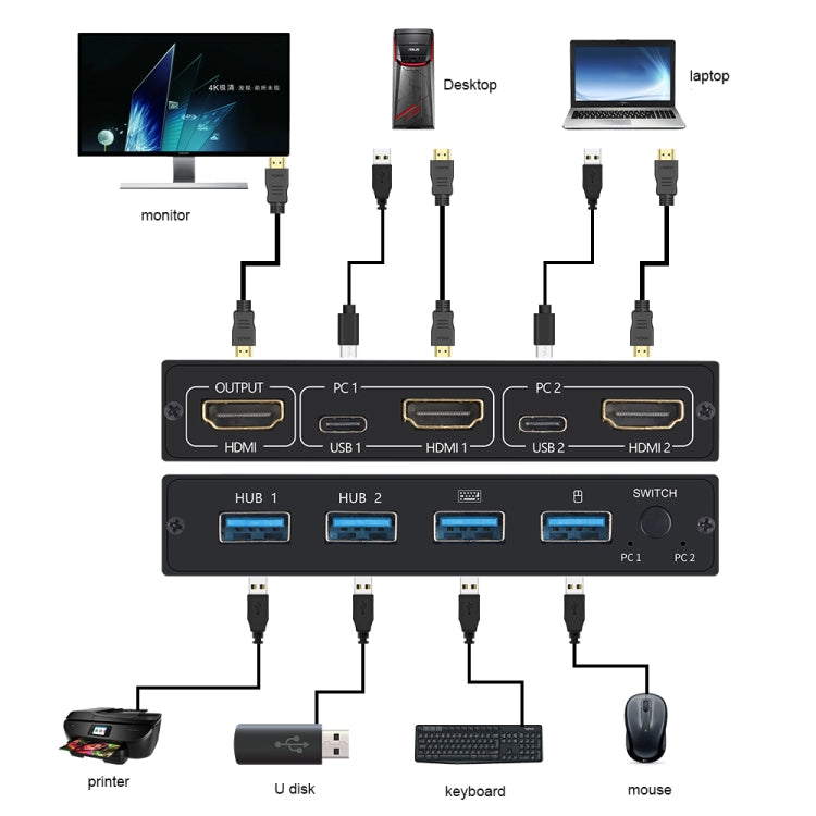 Vivolux | AM-KVM201CL 2x1 4Kx2K HDMI / USB / KVM Switch