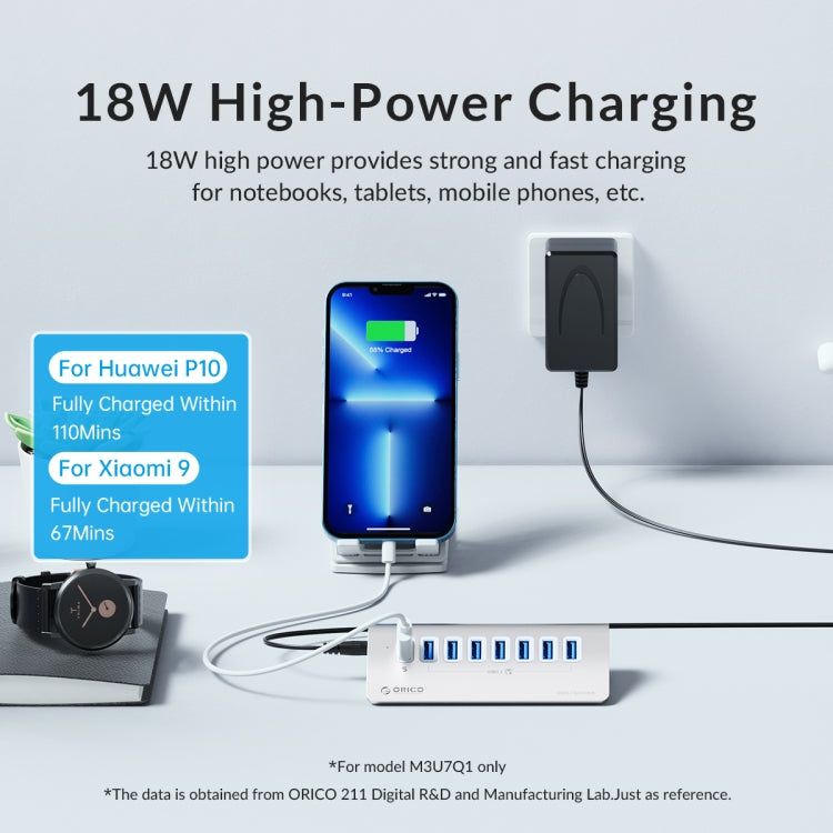 Vivolux | ORICO M3U7-G2 Aluminiumlegierung 7-Port USB 3.2 Gen2 10Gbps HUB mit 0,5 m Kabel (Silber)