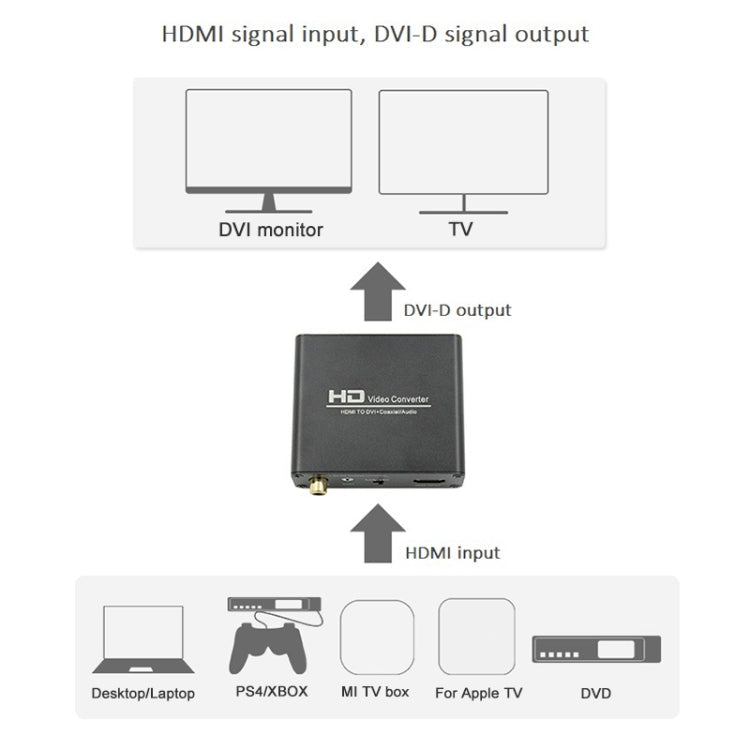 Vivolux | HDV-339 Full HD HDMI zu DVI + Digital Coax / Analog Stereo Audio Converter Adapter (Schwarz)