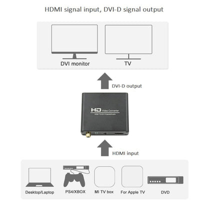 Vivolux | HDV-339 Full HD HDMI zu DVI + Digital Coax / Analog Stereo Audio Converter Adapter (Schwarz)