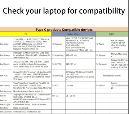 Vivolux | Thunderbolt 3 USB-C Hub mit HDMI, PD, SD/TF für MacBook Air M1 und iPad Pro