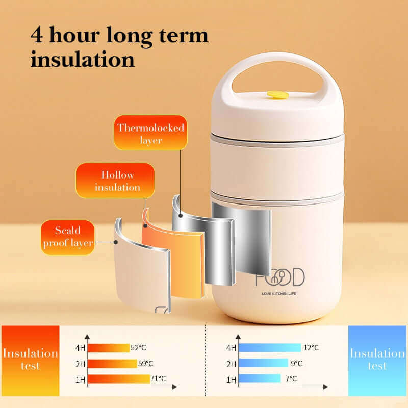 Vivolux | LunchBuddy Premium Mittagsbox | Auslaufsicher & Nachhaltig | Bento-Box mit Fächern | Ideal für Arbeit & Schule