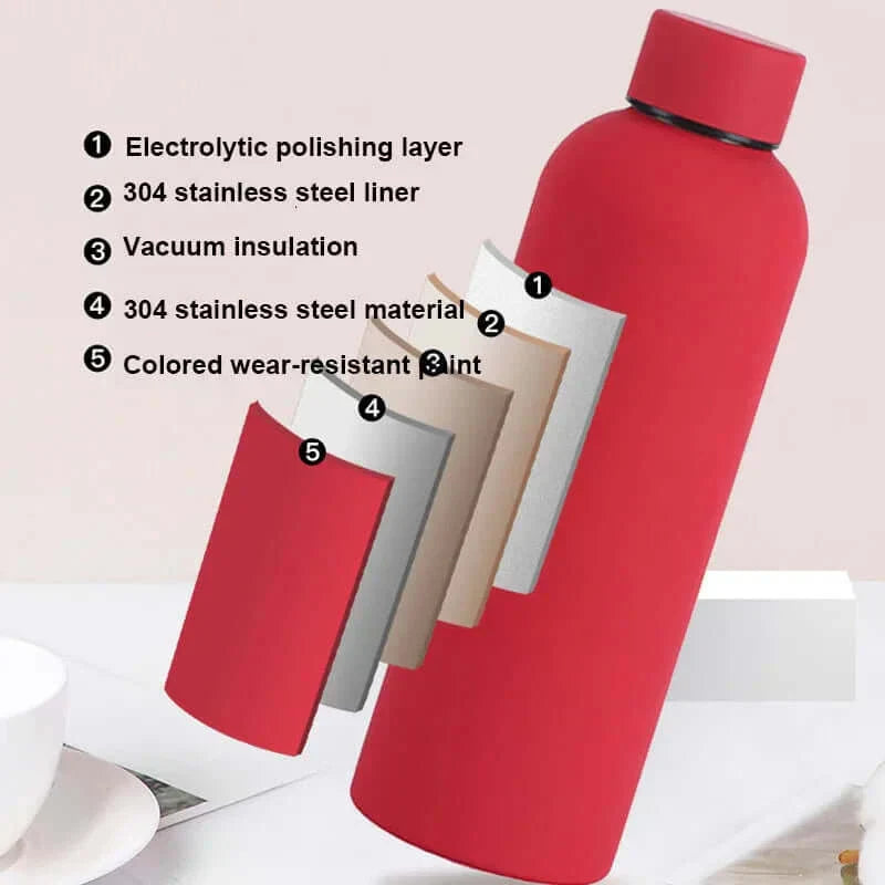 Vivolux | Kreative Edelstahl-Wasserflasche