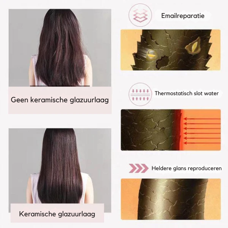 Vivolux | Bella™ Mini Lockenstab l Locken Ihre Haare wunderschön in nur 5 Minuten!
