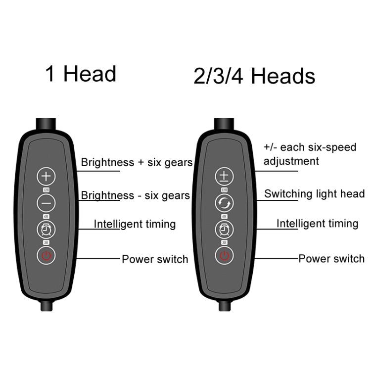 Vivolux | 4 Köpfe 12V Full Spectrum Rot- und Blau Lichtpaneel Pflanzenwachstum Lampe Sämlingsfülllichter (EU-Stecker)