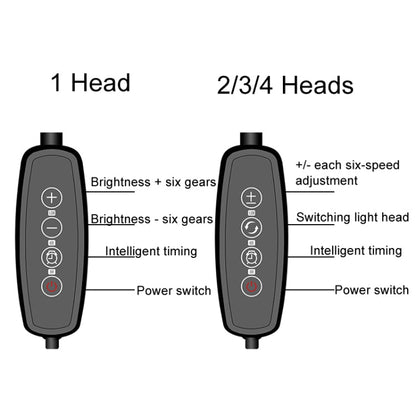Vivolux | 4 Köpfe 12V Full Spectrum Rot- und Blau Lichtpaneel Pflanzenwachstum Lampe Sämlingsfülllichter (EU-Stecker)