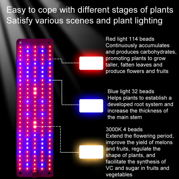 Vivolux | 4 Köpfe 12V Full Spectrum Rot- und Blau Lichtpaneel Pflanzenwachstum Lampe Sämlingsfülllichter (EU-Stecker)